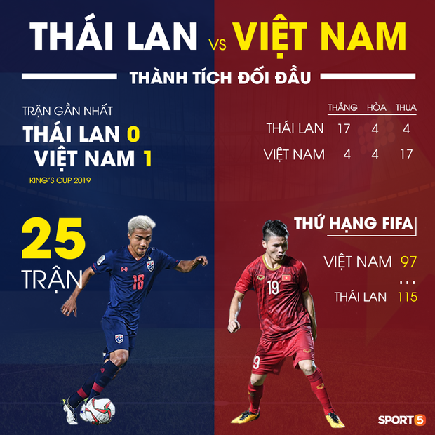 [Vòng loại World Cup 2022] Văn Lâm cứu thua xuất thần phút cuối, tuyển Việt Nam hòa kiên cường trước Thái Lan - Ảnh 3.