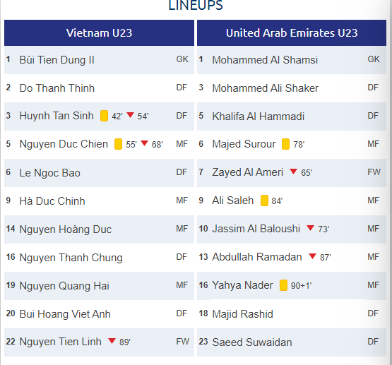 AFC nhầm lẫn khi cho UAE đứng cao hơn Việt Nam trên xếp hạng bảng D giải U23 châu Á 2020 - Ảnh 2.