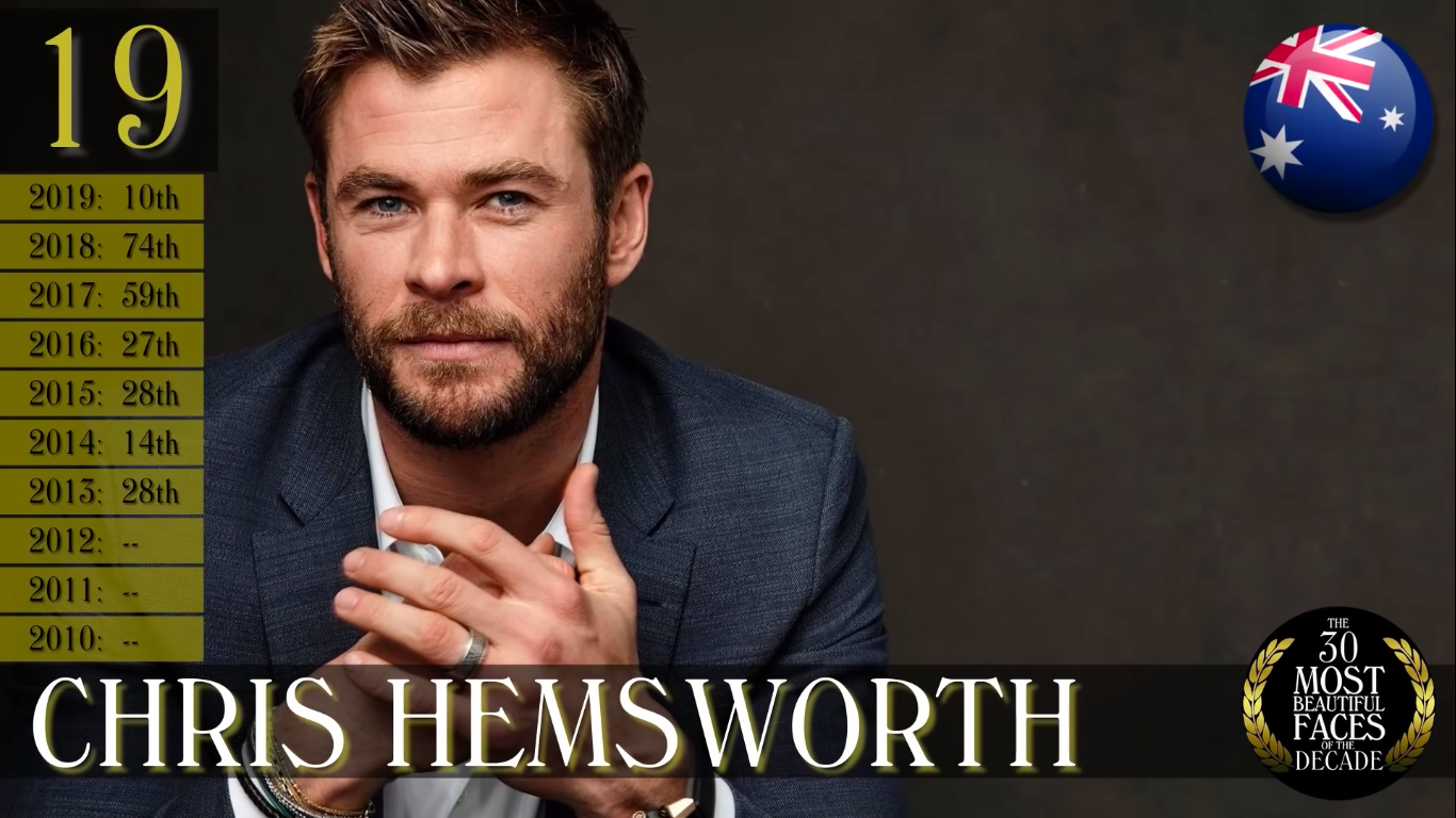 30 gương mặt đẹp trai nhất thế giới của thập kỷ: BTS chiếm lĩnh top 5, vị trí Brad Pitt và Thor chưa bất ngờ bằng No.1 - Ảnh 16. 30 gương mặt đẹp trai nhất thế giới của thập kỷ: BTS chiếm lĩnh top 5, vị trí Brad Pitt và Thor chưa bất ngờ bằng No.1 - Ảnh 16.