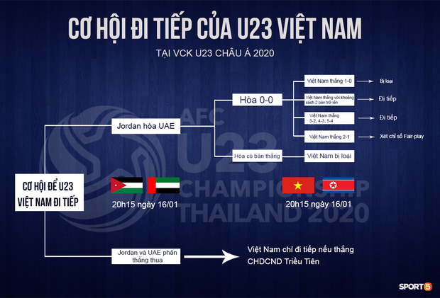 U23 CHDCND Triều Tiên tự tát vào mặt nhau trước trận gặp U23 Việt Nam - Ảnh 11.