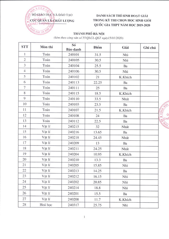 Đạt 37 điểm môn Toán, học sinh Hà Nội đứng đầu kỳ thi học sinh giỏi quốc gia 2019 - Ảnh 1.