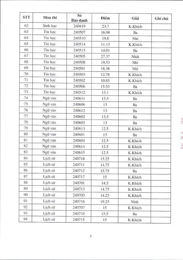 Đạt 37 điểm môn Toán, học sinh Hà Nội đứng đầu kỳ thi học sinh giỏi quốc gia 2019 - Ảnh 3.