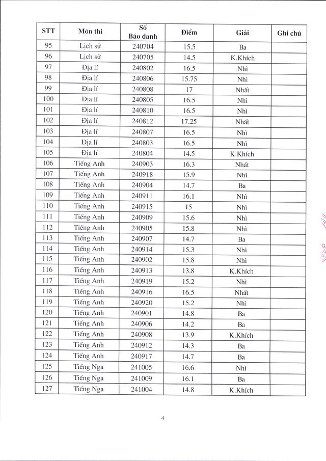 Đạt 37 điểm môn Toán, học sinh Hà Nội đứng đầu kỳ thi học sinh giỏi quốc gia 2019 - Ảnh 4.