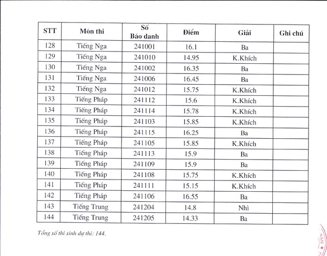 Đạt 37 điểm môn Toán, học sinh Hà Nội đứng đầu kỳ thi học sinh giỏi quốc gia 2019 - Ảnh 5.