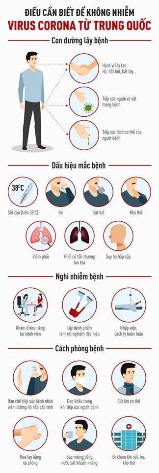 Đ&atilde; c&oacute; bằng chứng nCoV l&acirc;y truyền kể cả tiếp x&uacute;c xa như ho, hắt hơi - Ảnh 2.