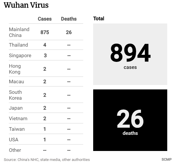 Trung Quốc hợp tác với Mỹ phát triển vắc-xin chống virus corona, có thể thử nghiệm trên người trong 3 tháng tới - Ảnh 4.