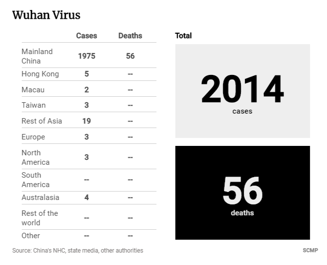 Bệnh nhân trẻ nhất qua đời vì virus Vũ Hán là nam giới 36 tuổi chưa từng có bệnh án - Ảnh 2.