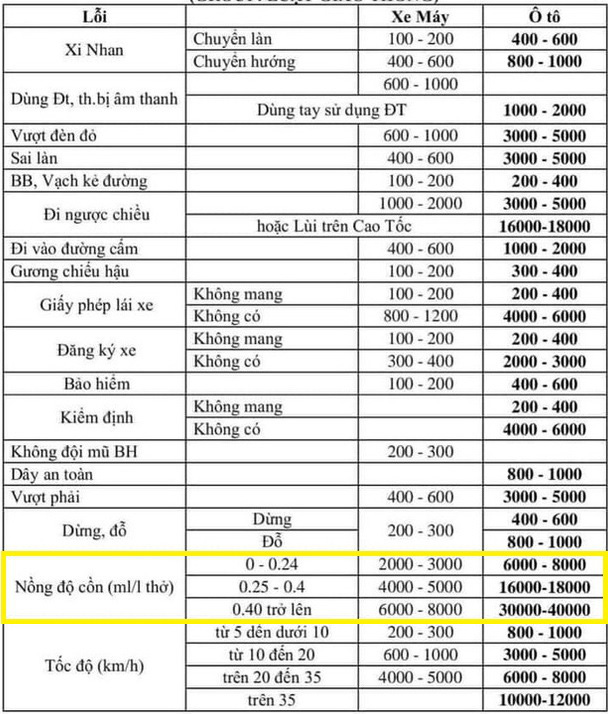 Tự nhận uống 2 cốc bia, người đàn ông đi xe biển 8686 dọa gọi bộ trưởng - Ảnh 1.