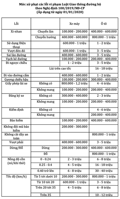 Từ đầu năm 2020, đeo tai nghe khi điều khiển xe máy có thể bị phạt tới 1 triệu đồng - Ảnh 1.