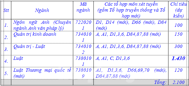 Trường ĐH Luật TPHCM bất ngờ bỏ thi đánh giá năng lực - Ảnh 1.