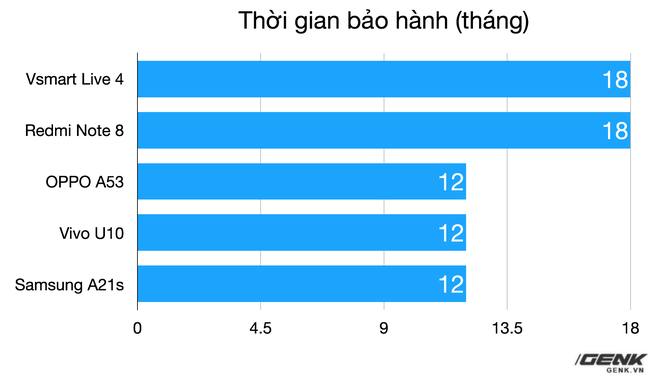 Đánh giá Vsmart Live 4: Không thể đòi hỏi nhiều hơn với giá 4 triệu đồng - Ảnh 8.