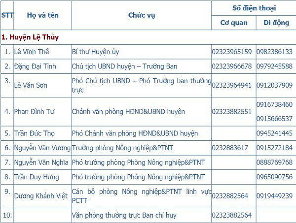 Đường dây nóng các huyện, thành phố, thị xã ở Quảng Bình trong phòng chống thiên tai, cứu hộ, cứu nạn - Ảnh 1.