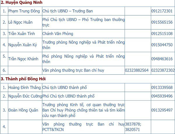 Đường dây nóng các huyện, thành phố, thị xã ở Quảng Bình trong phòng chống thiên tai, cứu hộ, cứu nạn - Ảnh 2.