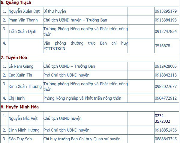 Đường dây nóng các huyện, thành phố, thị xã ở Quảng Bình trong phòng chống thiên tai, cứu hộ, cứu nạn - Ảnh 4.