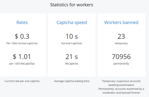 Nghề gõ Captcha kiếm tiền vẫn còn tồn tại ở năm 2020 - Ảnh 2.