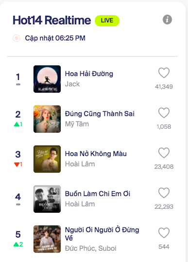 Hoa Hải Đường cán mốc 50 triệu view giữ top trending 10 ngày, Jack tung ngay clip bịt kín mít tổng duyệt màn live đầu tiên - Ảnh 6.