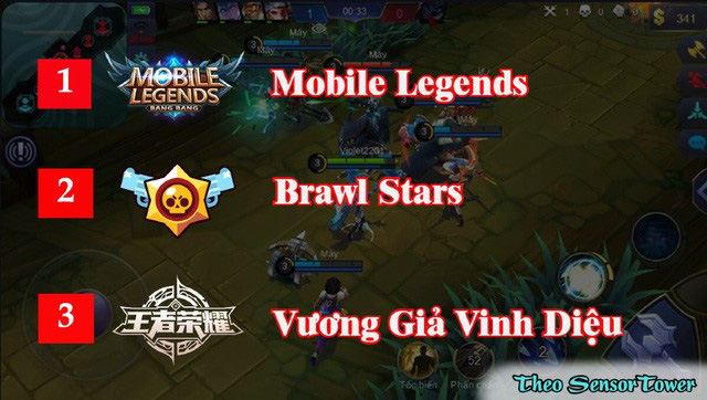 Khó tin, top 10 game MOBA di động hay nhất, không hề có tên Liên Quân, cực sốc với kẻ đứng đầu - Ảnh 3.