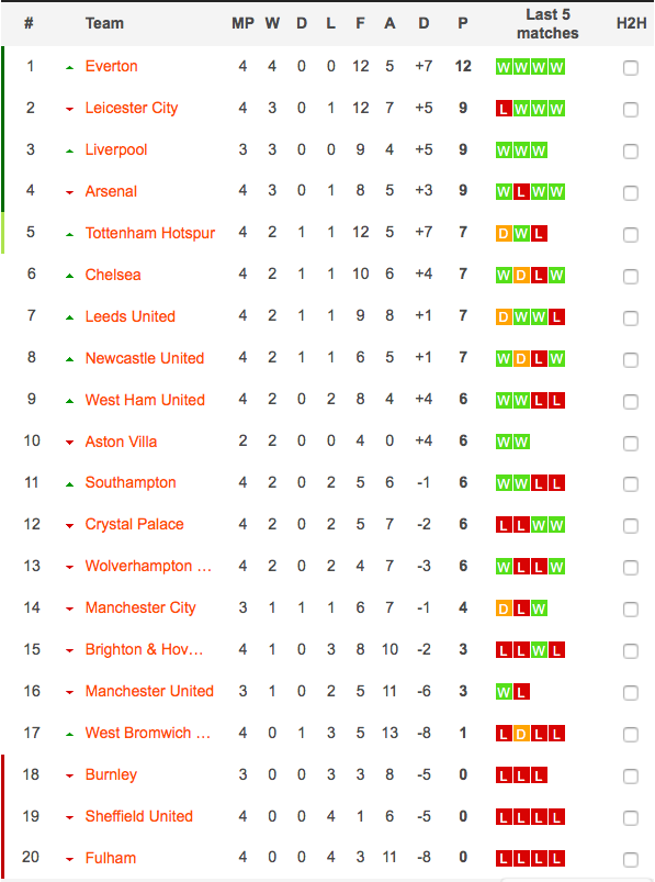 Hàng thủ tấu hài cực mạnh, Manchester United thất bại nhục nhã 1-6 trước Tottenham - Ảnh 8.