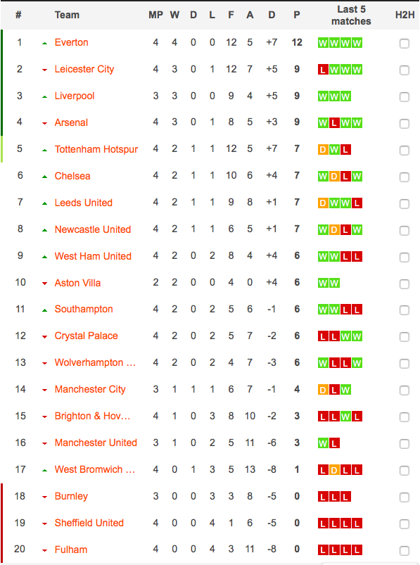 MU lập những kỷ lục vô cùng thảm hại sau thất bại tan nát 1-6 trước Tottenham - Ảnh 7.