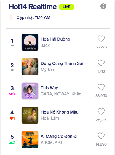 Mỹ Tâm lần đầu hát live Đúng Cũng Thành Sai, fan thừa nhận chị đẹp đứng một chỗ và hát cũng đủ ngất lịm rồi - Ảnh 7.