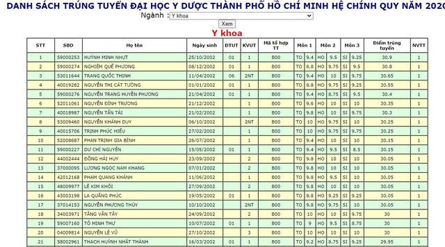 Danh sách trúng tuyển Đại học Y Dược TP.HCM gây sốc vì rất nhiều thí sinh từ 30 điểm trở lên - Ảnh 1.