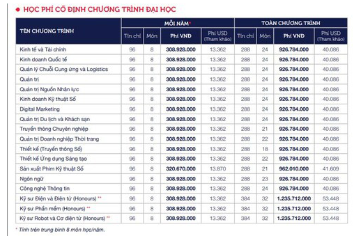 Học hành quá áp lực, sinh viên RMIT nháo nhào đòi xây crying room để khóc cho đỡ ngại - Ảnh 2.