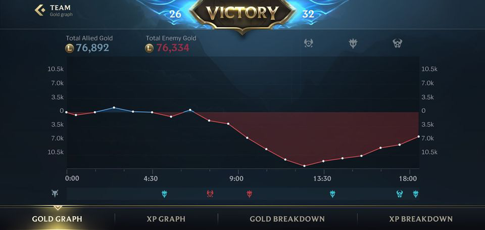 Сетка esl pro league 2021. Q league программа. Q league программа. Q league программа. Q league программа.