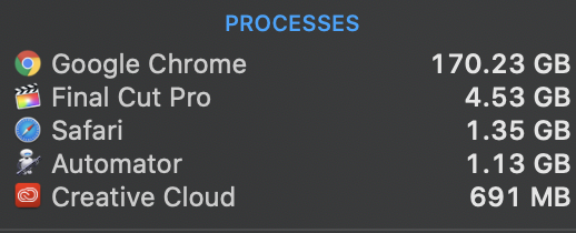Mở 6000 tab Google Chrome cùng lúc, đây là hậu quả mà chiếc Mac Pro của Apple phải gánh chịu - Ảnh 3.