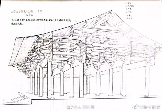  Sổ ghi chép của thủ khoa Đại học khiến người ta hiểu ra: Khác biệt đời người không chỉ nằm ở IQ, mà còn là nỗ lực và sự trả giá  - Ảnh 2.