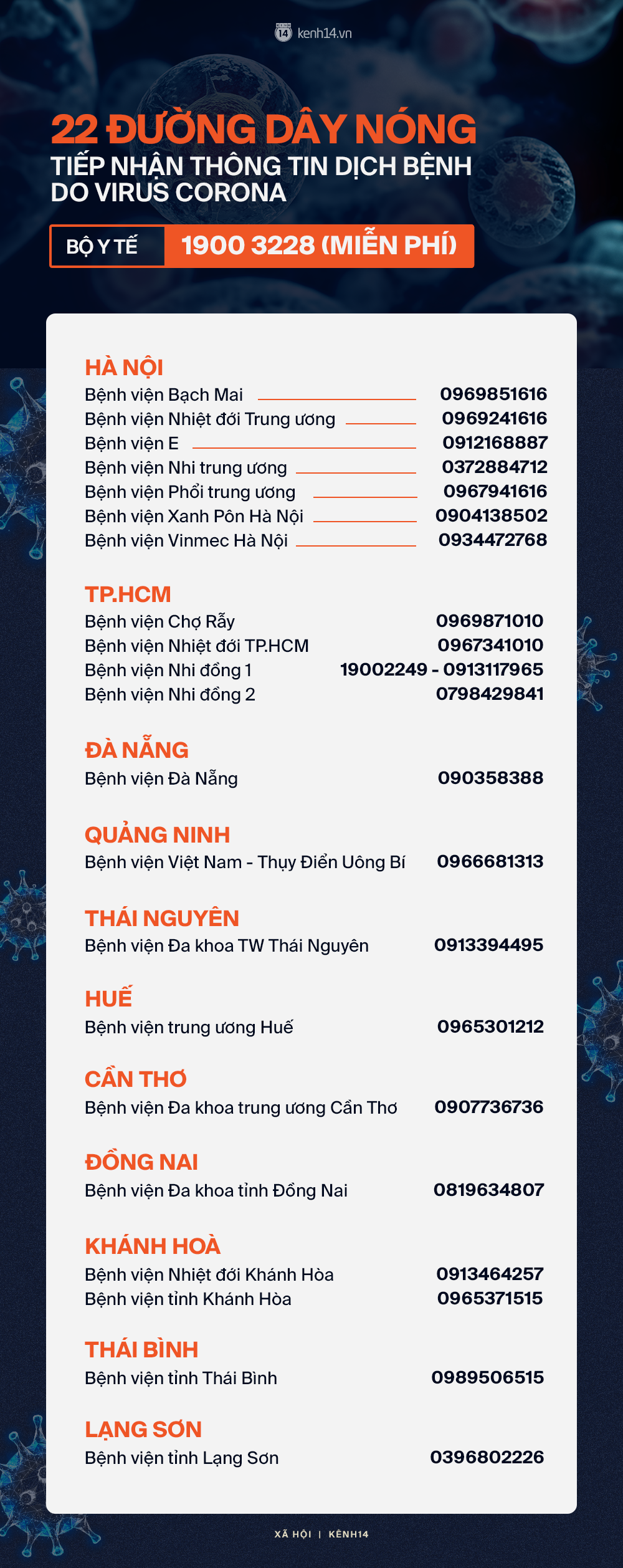Bộ Y tế công bố 22 đường dây nóng tiếp nhận thông tin về dịch bệnh virus corona - Ảnh 1. Bộ Y tế công bố 22 đường dây nóng tiếp nhận thông tin về dịch bệnh virus corona - Ảnh 1.