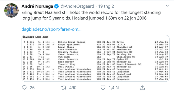 10 facts you may not know about Erling Haaland, Europe's most notorious striker today: Idol Ronaldo, who set a world record for the long jump when he was 5 years old - Photo 2.