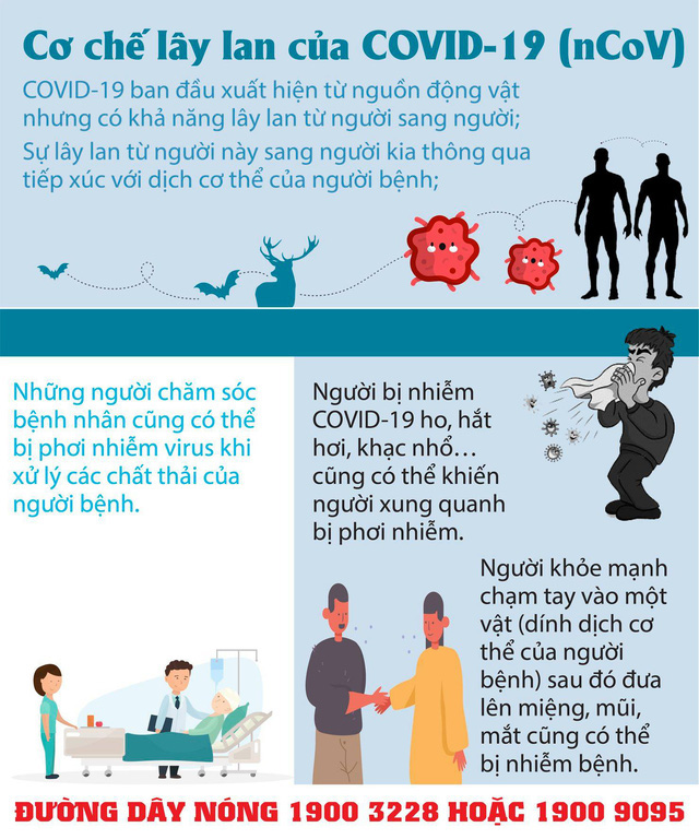 Đề nghị c&ocirc;ng bố hết dịch COVID-19 tại Thanh H&oacute;a - Ảnh 3.