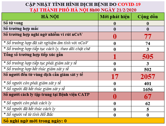 Hà Nội cách ly, theo dõi 3 người nghi nhiễm Covid-19 sau khi trở về từ Trung Quốc - Ảnh 1.