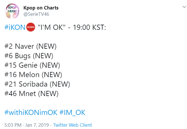 Thành tích 24 giờ của iKON khi comeback thiếu B.I: Nhạc số và view MV xuống dốc thảm hại, “quái vật digital” đã tới ngày thất thế? - Ảnh 3.