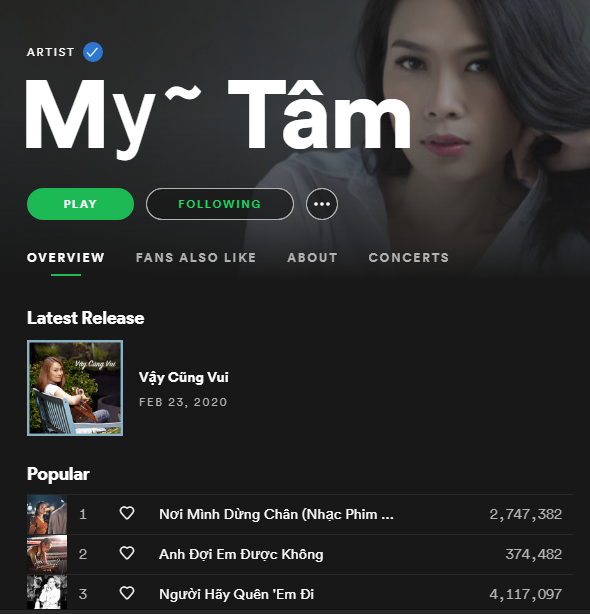 Fan hoang mang khi hàng loạt ca khúc và album của Mỹ Tâm bốc hơi trên iTunes và Spotify, chính chủ lên tiếng trấn an - Ảnh 2.