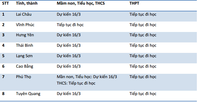 Danh sách 8 tỉnh thành vẫn cho học sinh THPT đi học, chưa có thông báo nghỉ - Ảnh 1.