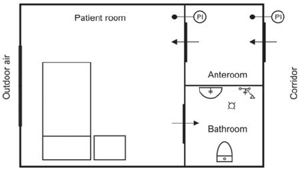 Giải ngố: Căn phòng áp lực âm được Hà Anh Tuấn quyên góp để cách ly bệnh nhân Covid-19 thực chất là gì? - Ảnh 6.