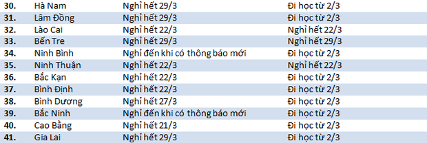 Cập nhật 15/3: 10 tỉnh nghỉ cho đến khi có thông báo, 1 tỉnh chưa thay đổi lịch nghỉ - Ảnh 3.