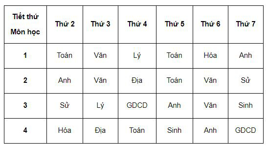 Lịch học qua truyền h&igrave;nh chi tiết ở 15 tỉnh th&agrave;nh - Ảnh 3.