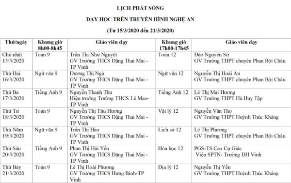 Lịch học qua truyền hình chi tiết ở 15 tỉnh thành - Ảnh 5.