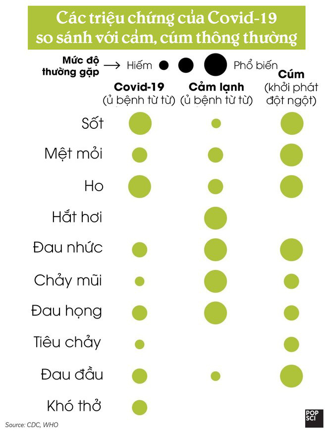 Cô Vy - Covid: Sùng sục đòi xét nghiệm không đúng thời điểm chỉ phí tiền vô ích - Ảnh 3.