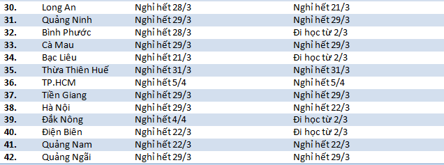Những thông báo mới nhất về thay đổi lịch nghỉ học của học sinh 63 tỉnh thành ngày 17/3 - Ảnh 2.