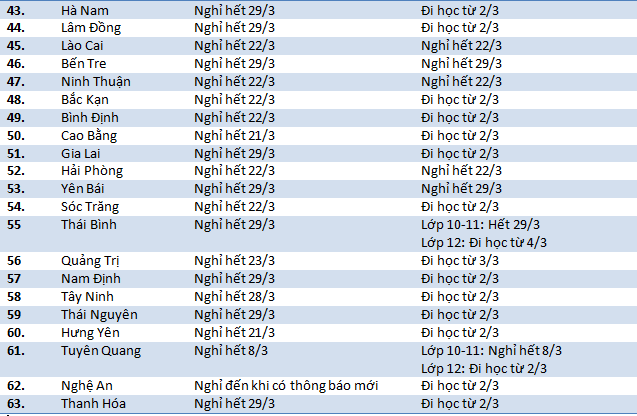 Những thông báo mới nhất về thay đổi lịch nghỉ học của học sinh 63 tỉnh thành ngày 17/3 - Ảnh 3.