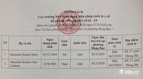 Giúp hai du khách người Anh tự cách ly xong, khách sạn ngậm ngùi đóng cửa - Ảnh 2.