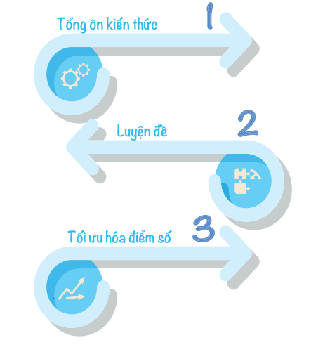 Học trước - quên sau môn Vật lý? Đây là cách khắc phục nếu muốn đạt điểm cao kỳ thi THPT Quốc gia 2020 - Ảnh 2.