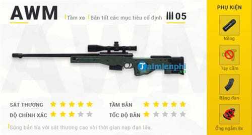 Top những khẩu súng mạnh và được yêu thích nhất trong Free Fire: Muốn leo rank nhanh thì phải biết! - Ảnh 4.