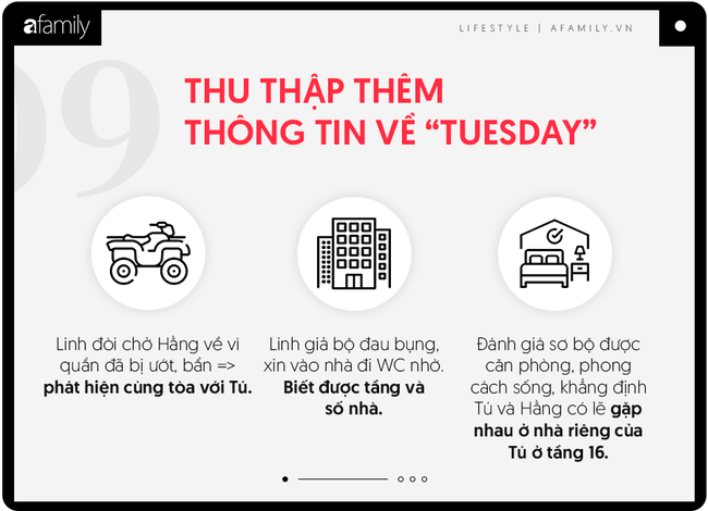 Nhật kí bẻ sừng gây sóng gió: Nảy sinh nghi ngờ vì mùi nước hoa và hành trình tìm kiếm Tuesday ai cũng phục - Ảnh 11.