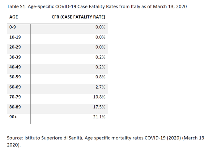 Vì sao Covid-19 bùng phát sau nhưng số ca tử vong ở Italia lại tích lũy nhanh và cao nhất thế giới? - Ảnh 2.