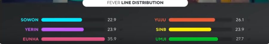 Tranh cãi chia line trong các ca khúc của girlgroup Kpop: Bài chia đều chằn chặn, bài lại gây sốc khi có thành viên hát đúng… 1 giây - Ảnh 37. Tranh cãi chia line trong các ca khúc của girlgroup Kpop: Bài chia đều chằn chặn, bài lại gây sốc khi có thành viên hát đúng… 1 giây - Ảnh 37.
