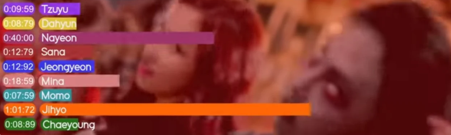 Tranh cãi chia line trong các ca khúc của girlgroup Kpop: Bài chia đều chằn chặn, bài lại gây sốc khi có thành viên hát đúng… 1 giây - Ảnh 7. Tranh cãi chia line trong các ca khúc của girlgroup Kpop: Bài chia đều chằn chặn, bài lại gây sốc khi có thành viên hát đúng… 1 giây - Ảnh 7.